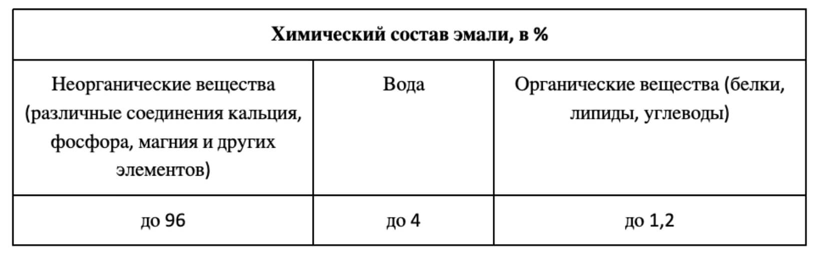 Укрепление эмали зубов: Изображение 2
